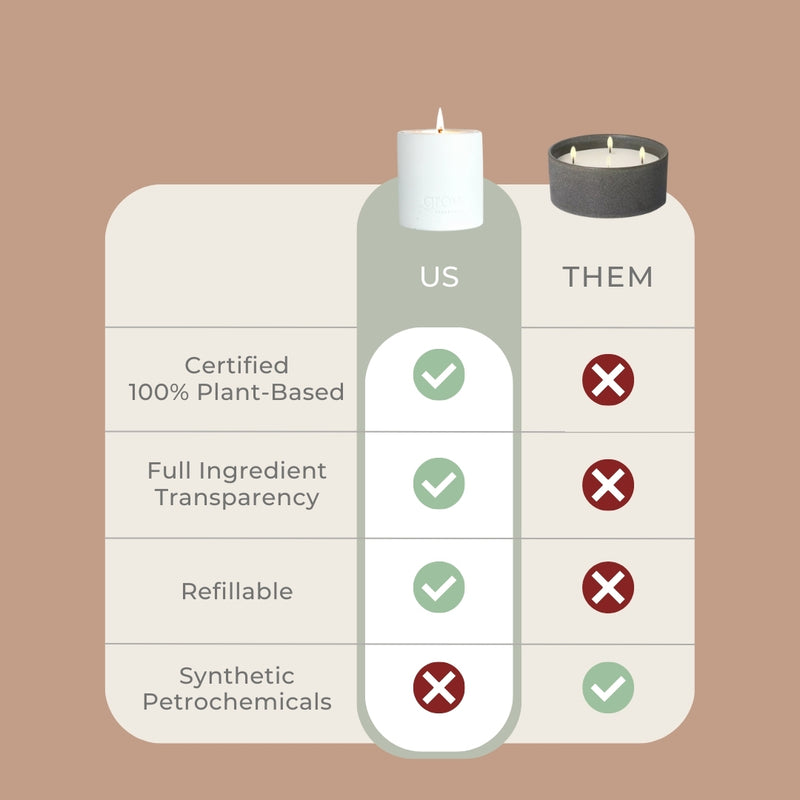Candle Comparison chart of Grow Fragrance Candles 100% plant based, full ingredient transparency, refillable, synthetic petrochemicals