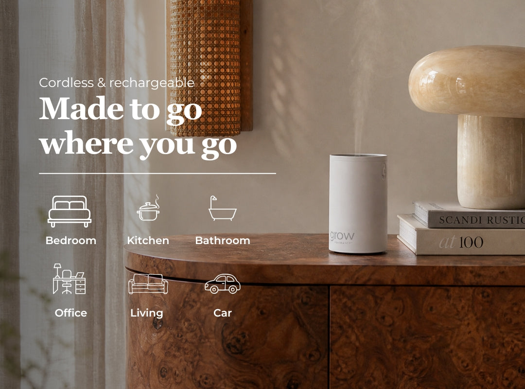 A white cylindrical grow diffuser sits on a wooden cabinet in a styled interior scene, with overlaid marketing text reading 'Cordless & rechargeable Made to go where you go' and icons suggesting use cases like bedroom, kitchen, bathroom, office, living, and car.